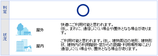 ○ 快適に利用可能