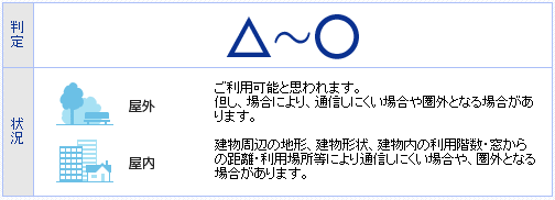 △～○ 利用可能